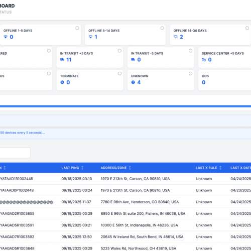 Delivery Status Dashboard