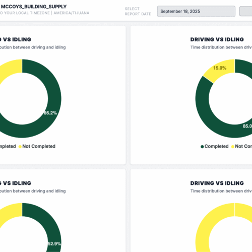 DVIR Report Dashboard